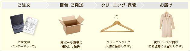 ������(�������̓C���^�[�l�b�g�ŁB)������i�_���{�[�������ɍ���Ĕ����B�j�E���������N���[�j���O�i�N���[�j���O���đ�؂ɕۊǂ��܂��B�j�E�ۊǁ����͂��i���̃V�[�Y���O�̂���]���ɂ��͂����܂��B�j